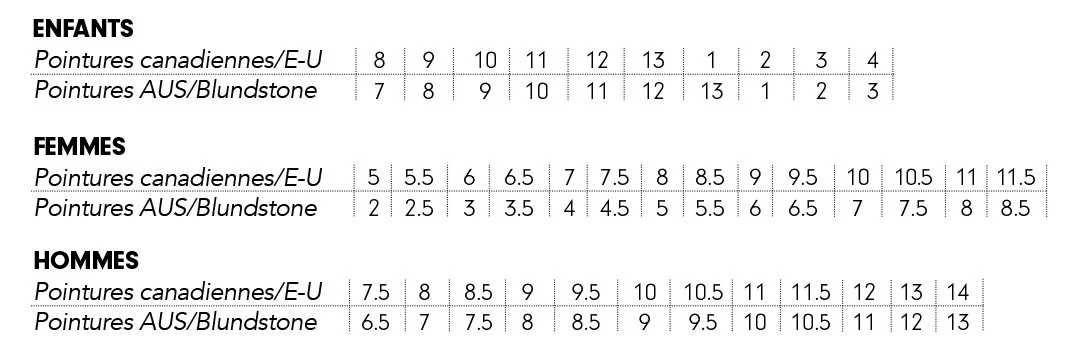 CHAUSSURE 068-CISELÉE NOIR-UNISEXE-BLUNDSTONE – Image 4