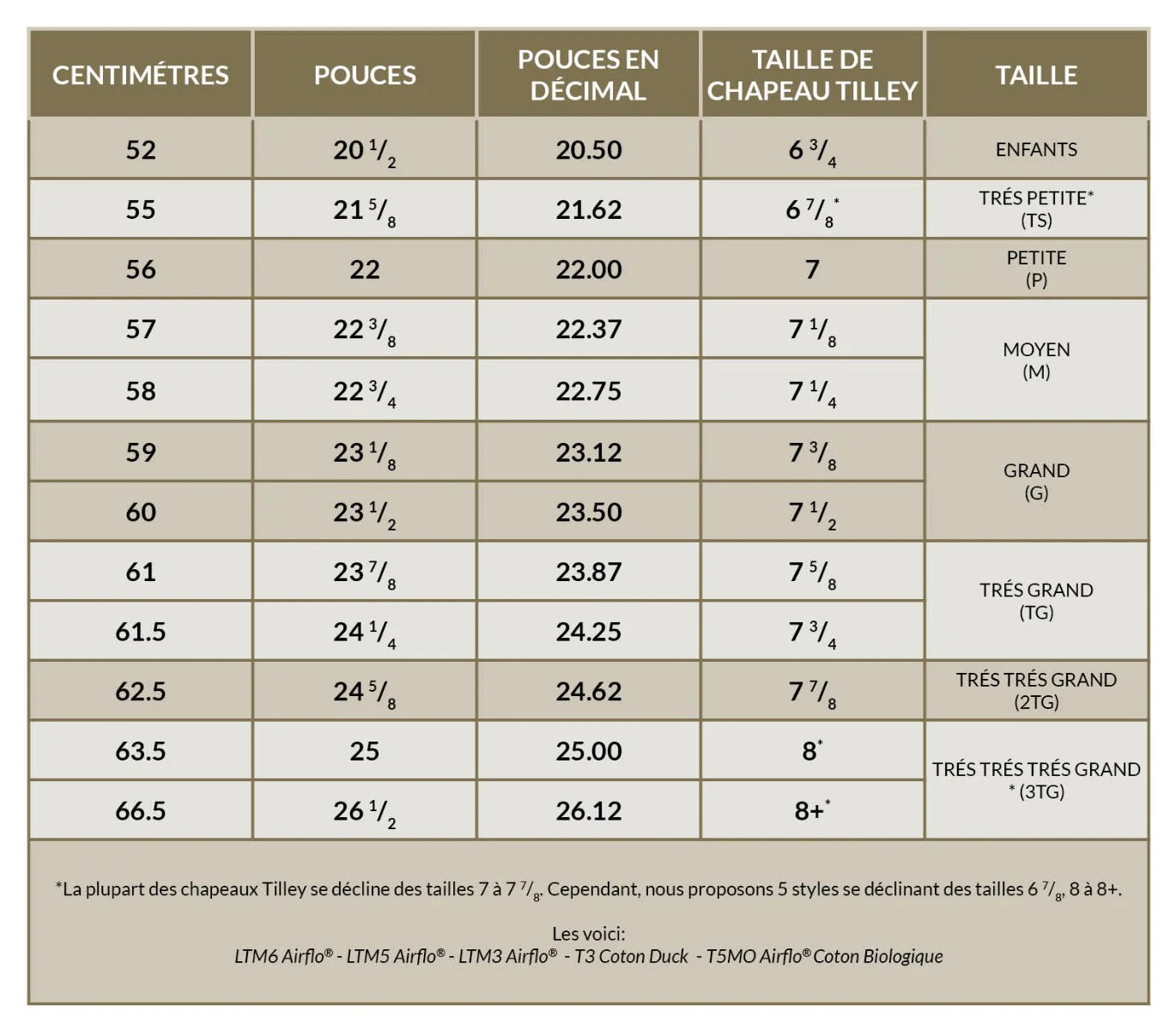 TILLEY CHAPEAU POLARIS TP100-UNISEXE – Image 4